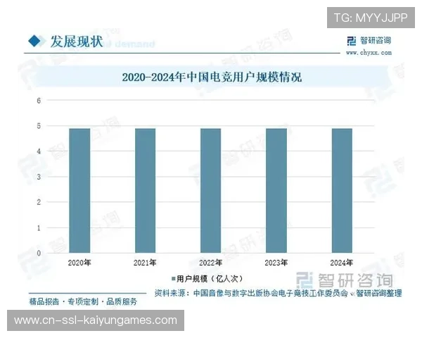 电竞观众规模持续扩大，全球关注度提升