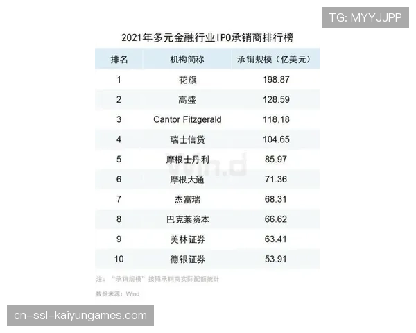NiKo突破成功率再次排名第一（23 ）